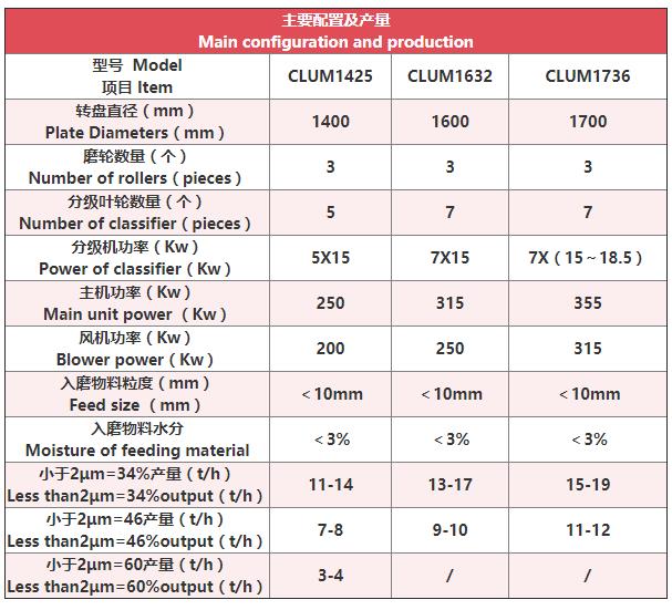 大理石磨粉機(jī) 大理石磨粉機(jī)